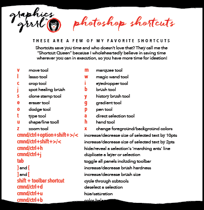 photoshop_shortcut_popup